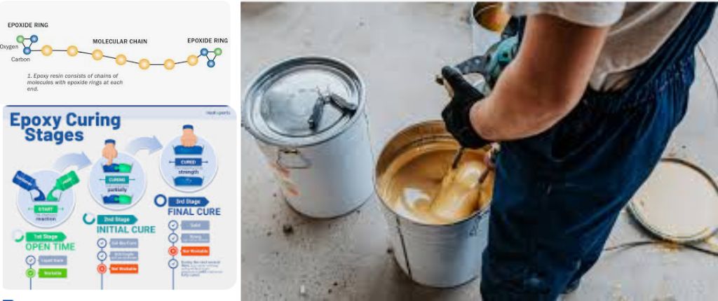 The Science Behind Epoxy Coatings